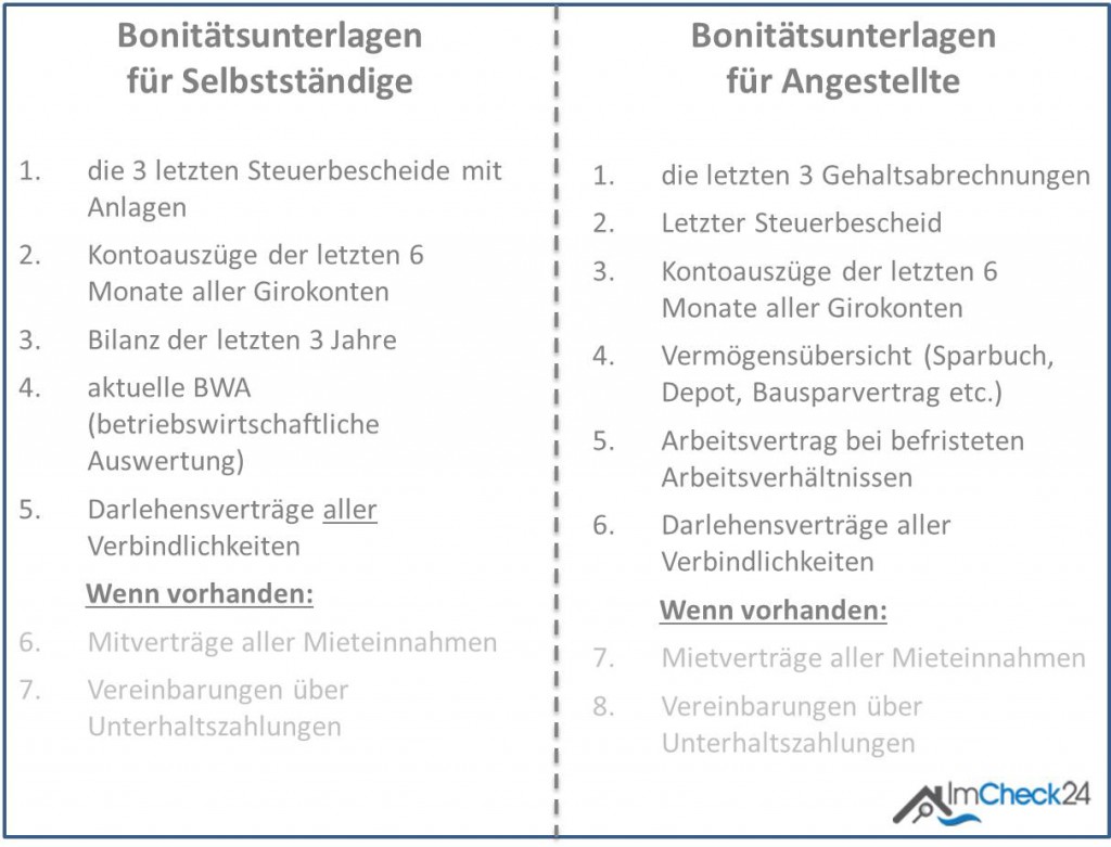 Bonitätsunterlagen für Selbstständige und Angestellte