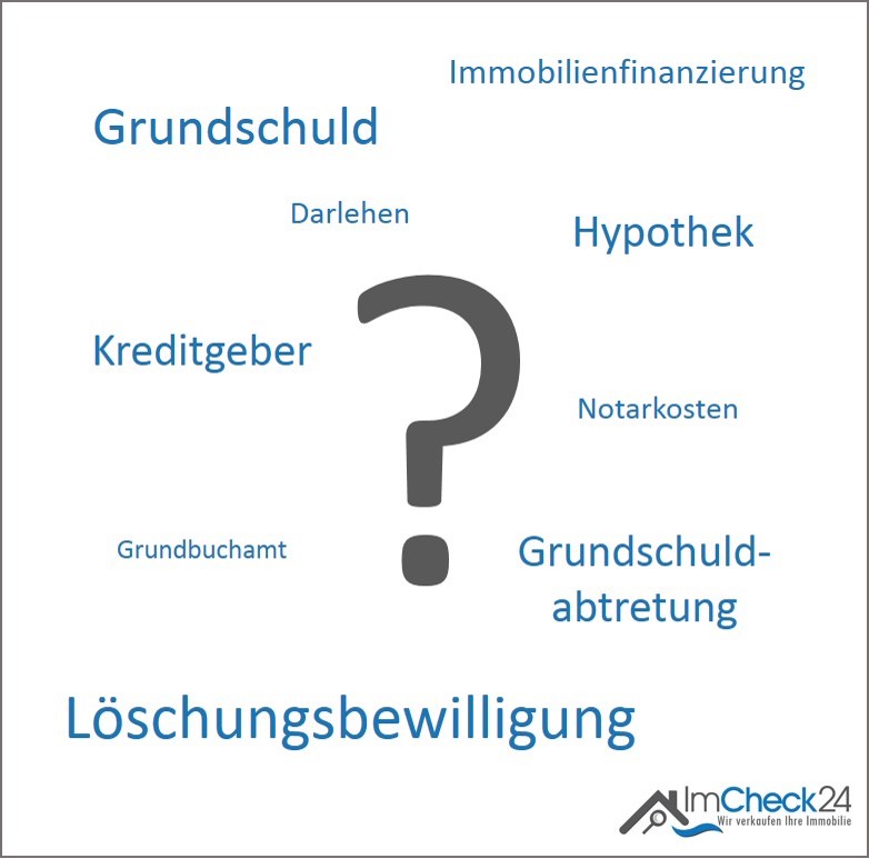 Fragen zur Grundschuld